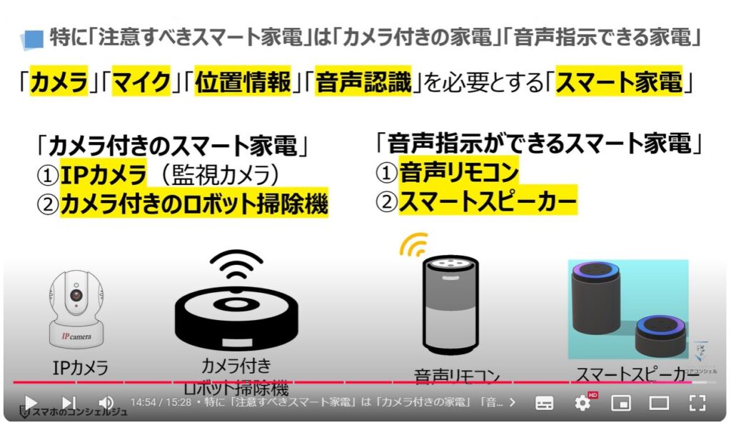 身近な家電製品が危険：特に「注意すべきスマート家電」は「カメラ付きの家電」「音声指示できる家電」