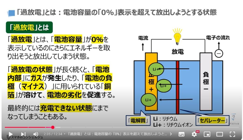 バッテリー充電の正しい方法：「過放電」とは：電池容量の「0%」表示を超えて放出しようとする状態