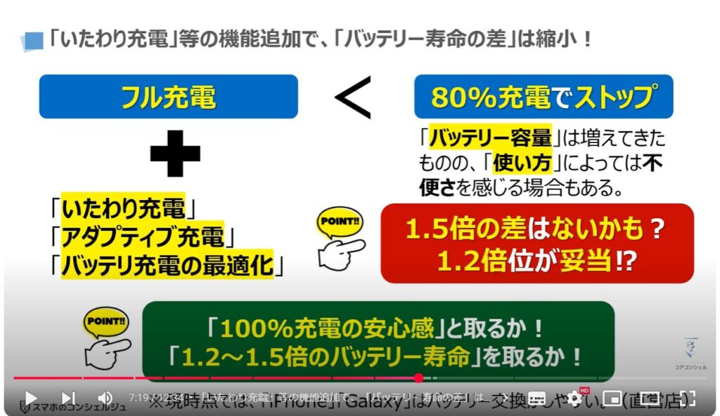 バッテリー充電の正しい方法：「いたわり充電」等の機能追加で、「バッテリー寿命の差」は縮小！