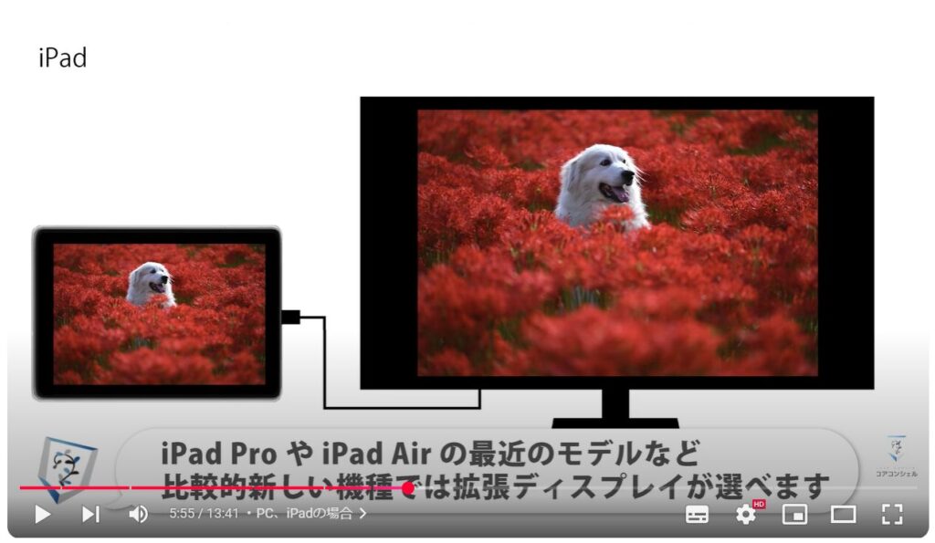 スマホ画面をテレビに映す方法：PC、iPadの場合