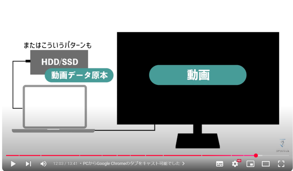 スマホ画面をテレビに映す方法：PCからGoogle Chromeのタブをキャスト可能でした