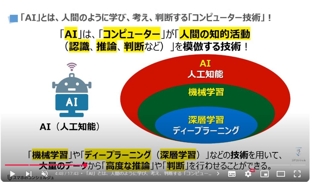 「AI」と「話題のAI」の違い：「AI」とは、人間のように学び、考え、判断する「コンピューター技術」！