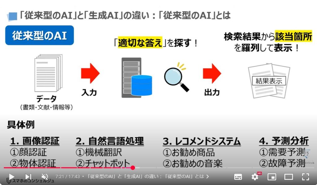 「AI」と「話題のAI」の違い：「従来型のAI」と「生成AI」の違い：「従来型のAI」とは