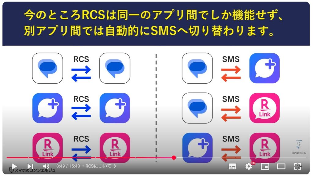 EメールとSMSの違い：RCSについて