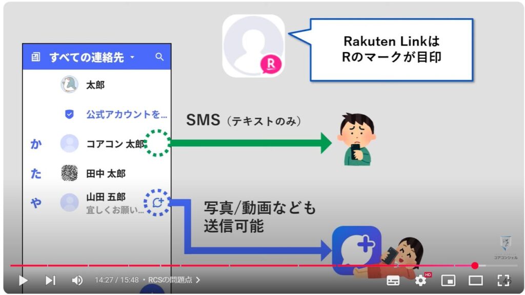 EメールとSMSの違い：RCSの問題点