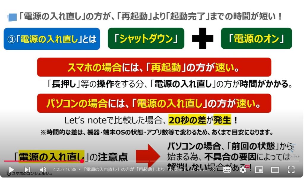 「再起動」と「電源の入れ直し」は何が違う：「電源の入れ直し」の方が「再起動」より「起動完了」までの時間が短い！