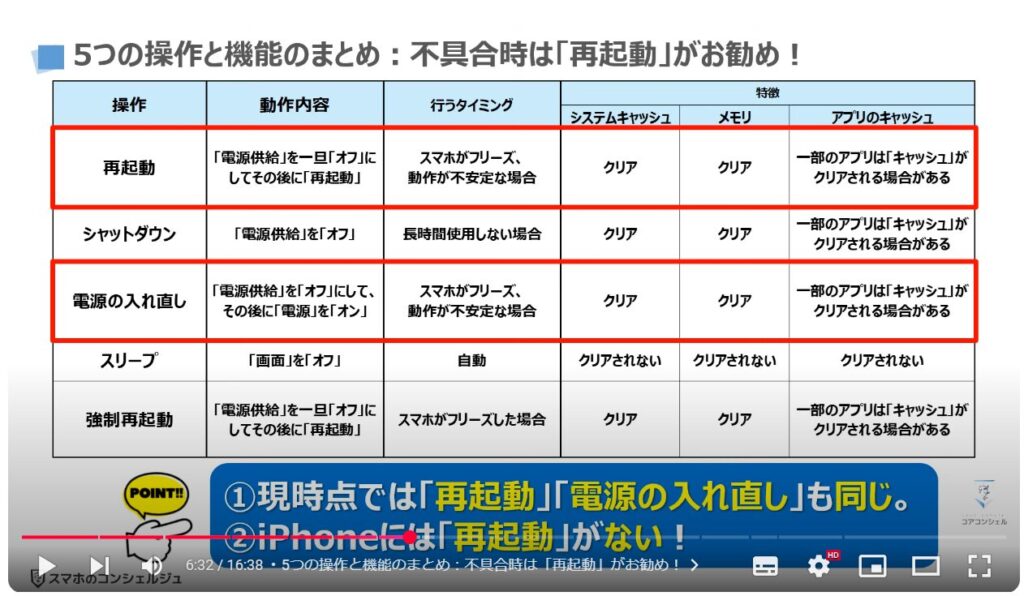 「再起動」と「電源の入れ直し」は何が違う：5つの操作と機能のまとめ：不具合時は「再起動」がお勧め！