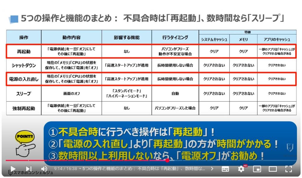 「再起動」と「電源の入れ直し」は何が違う：5つの操作と機能： 不具合時は「再起動」、数時間以内なら「スリープ」