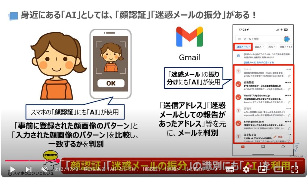 「AI」と「話題のAI」の違い：身近にある「AI」としては、「顔認証」「迷惑メールの振分」がある！