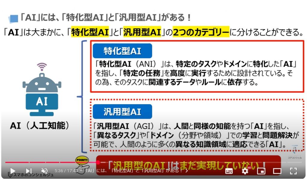 「AI」と「話題のAI」の違い：「AI」には、「特化型AI」と「汎用型AI」がある！