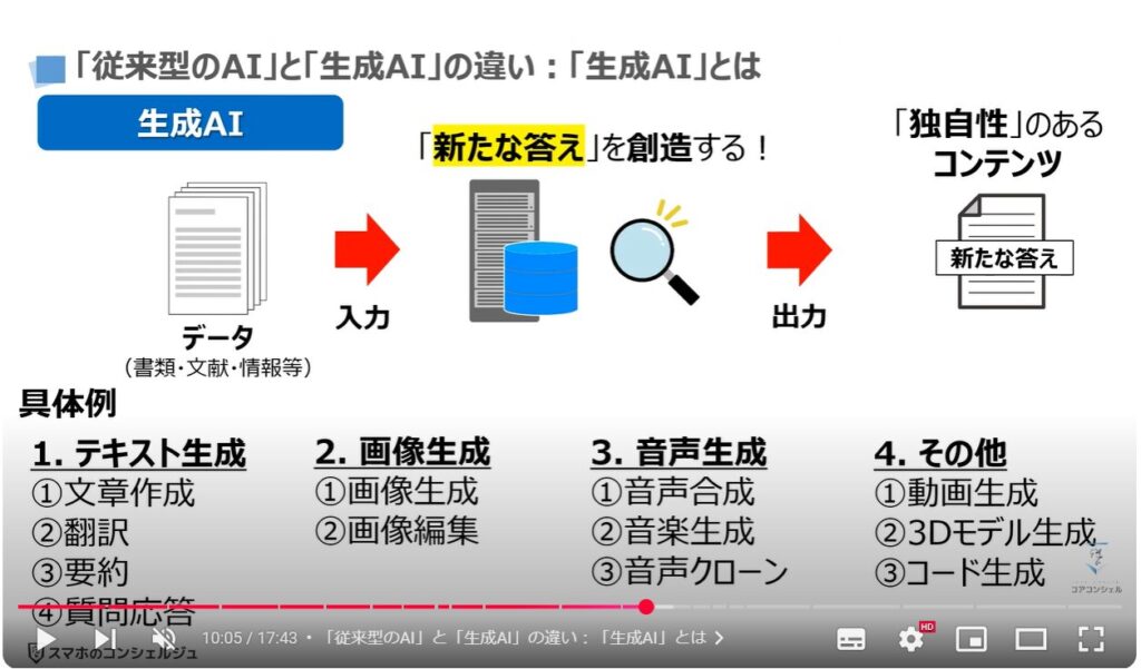 「AI」と「話題のAI」の違い：「従来型のAI」と「生成AI」の違い：「生成AI」とは