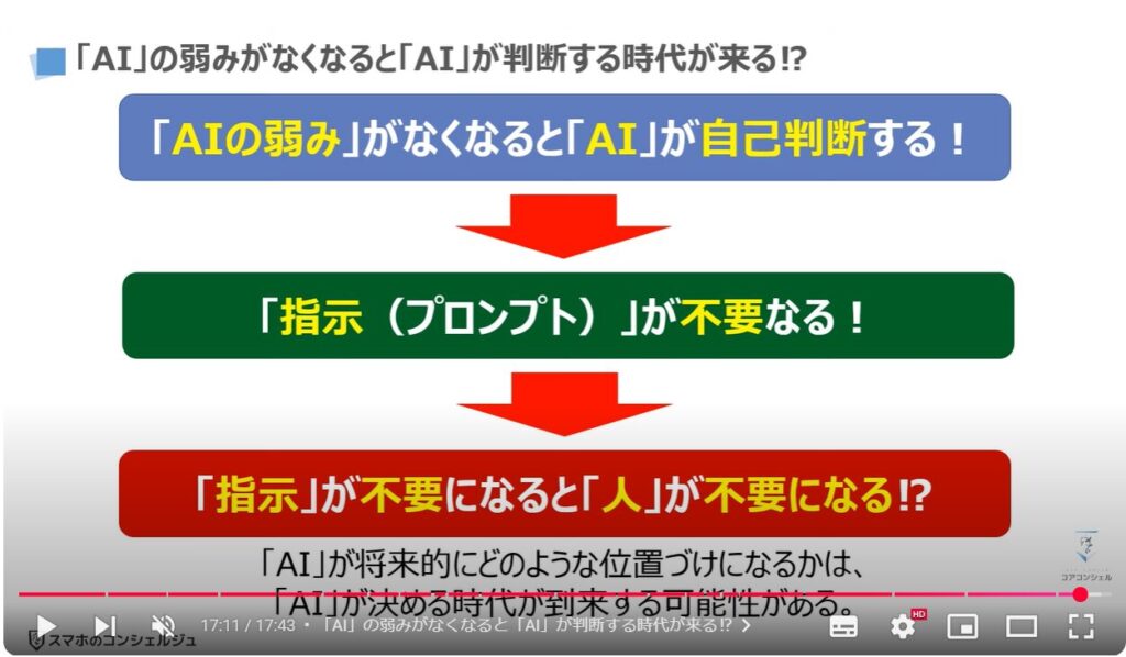 「AI」と「話題のAI」の違い：「AI」の弱みがなくなると「AI」が判断する時代が来る⁉