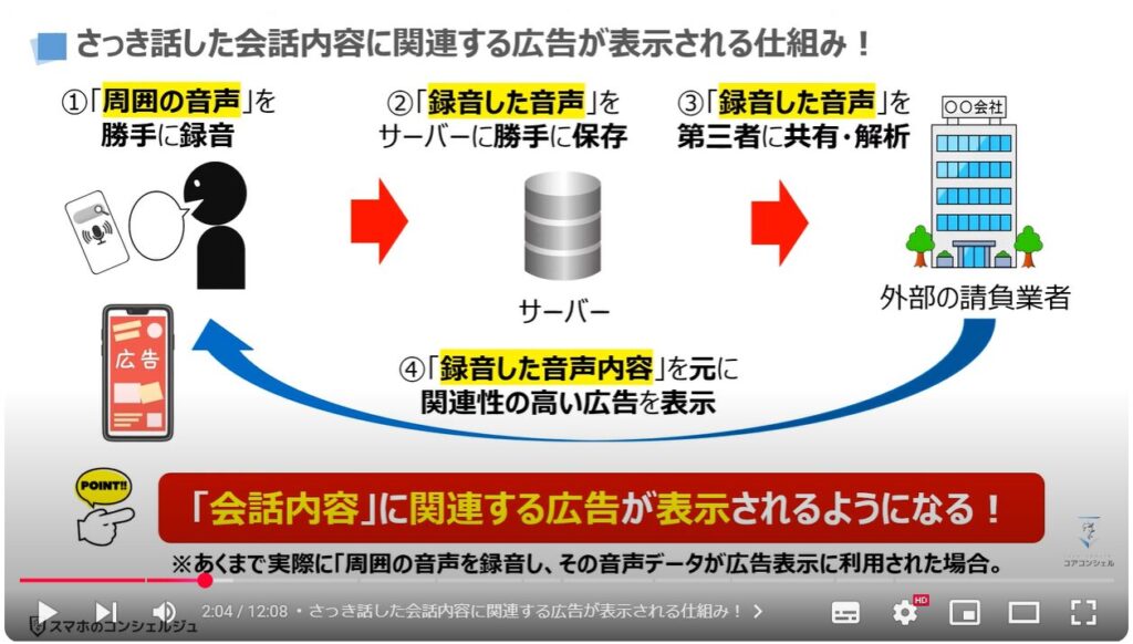 会話内容が広告に表示される仕組み：さっき話した会話内容に関連する広告が表示される仕組み！