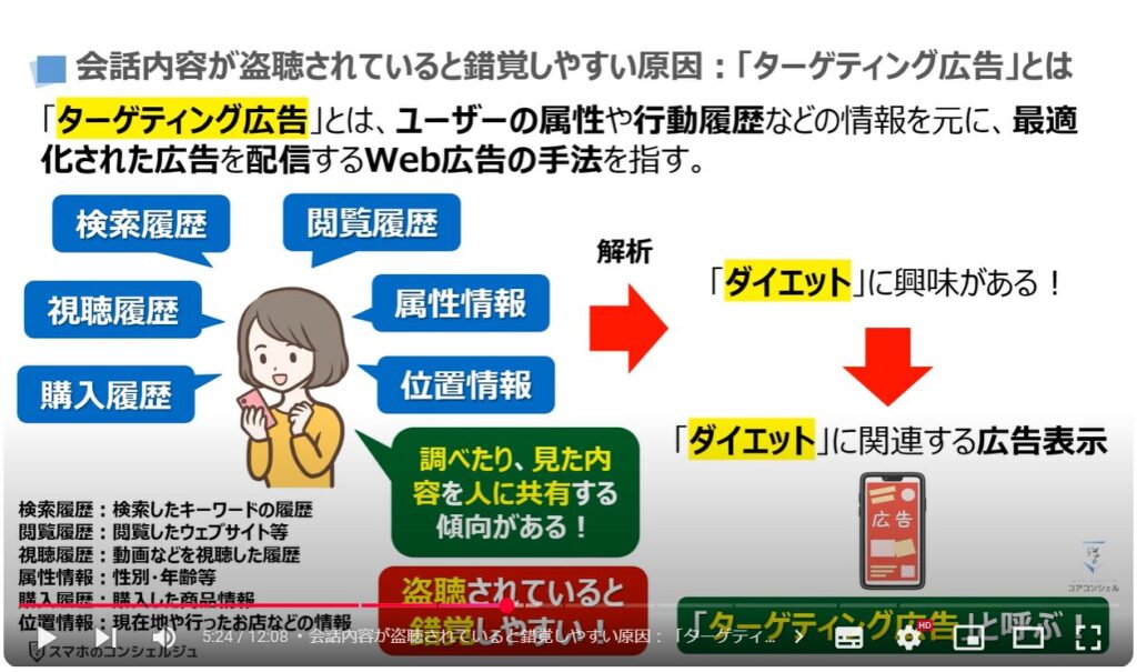 会話内容が広告に表示される仕組み：会話内容が盗聴されていると錯覚しやすい原因「ターゲティング広告」とは