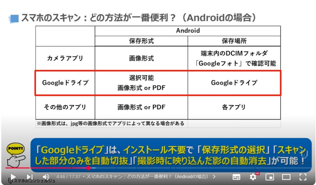 スマホのスキャン（どの方法が一番便利）：スマホのスキャン：どの方法が一番便利？（Androidの場合）