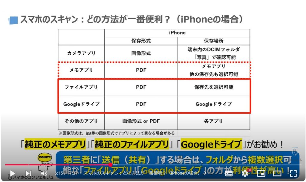 スマホのスキャン（どの方法が一番便利）：スマホのスキャン：どの方法が一番便利？（iPhoneの場合）