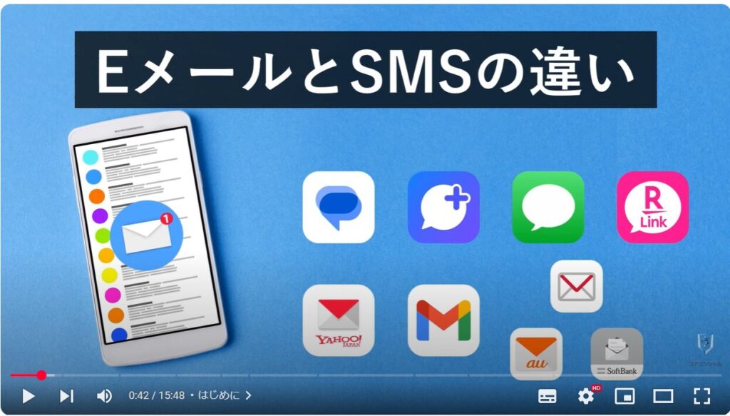 EメールとSMSの違い