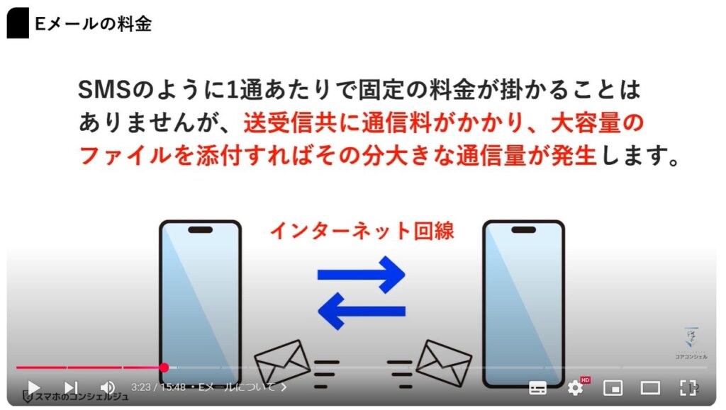 EメールとSMSの違い：Eメールについて