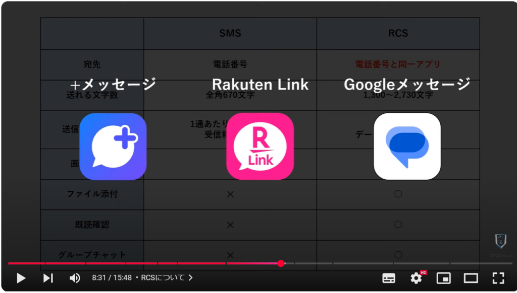 EメールとSMSの違い：RCSについて