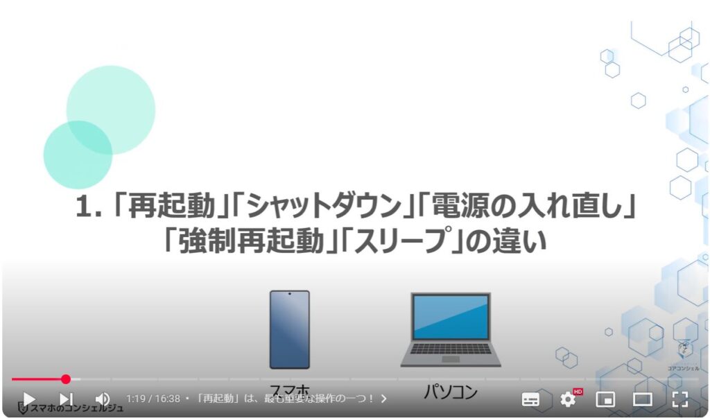 「再起動」と「電源の入れ直し」は何が違う：「再起動」「シャットダウン」「電源の入れ直し」 「強制再起動」「スリープ」の違い