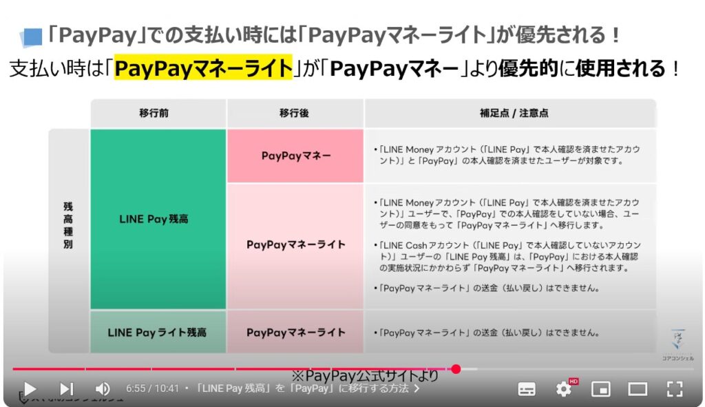 「LINE Pay 残高」を「PayPay」に移行する方法：「PayPay」での支払い時には「PayPayマネーライト」が優先される！