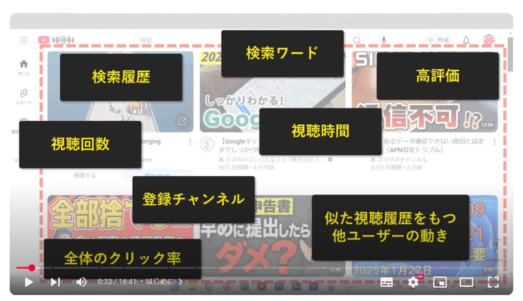 見たくないチャンネルや動画を非表示にする方法