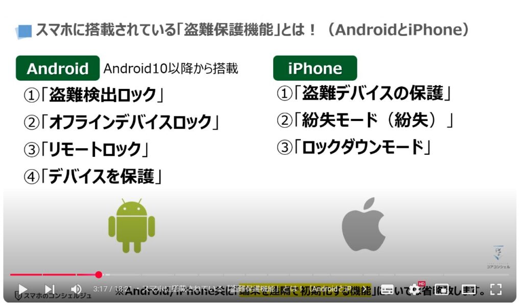 スマホの盗難保護機能：スマホに搭載されている「盗難保護機能」とは！（AndroidとiPhone）