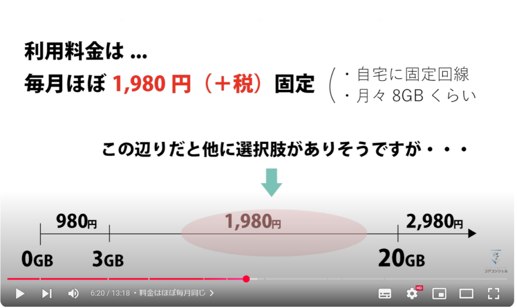 楽天モバイル実際どう？：料金はほぼ毎月同じ