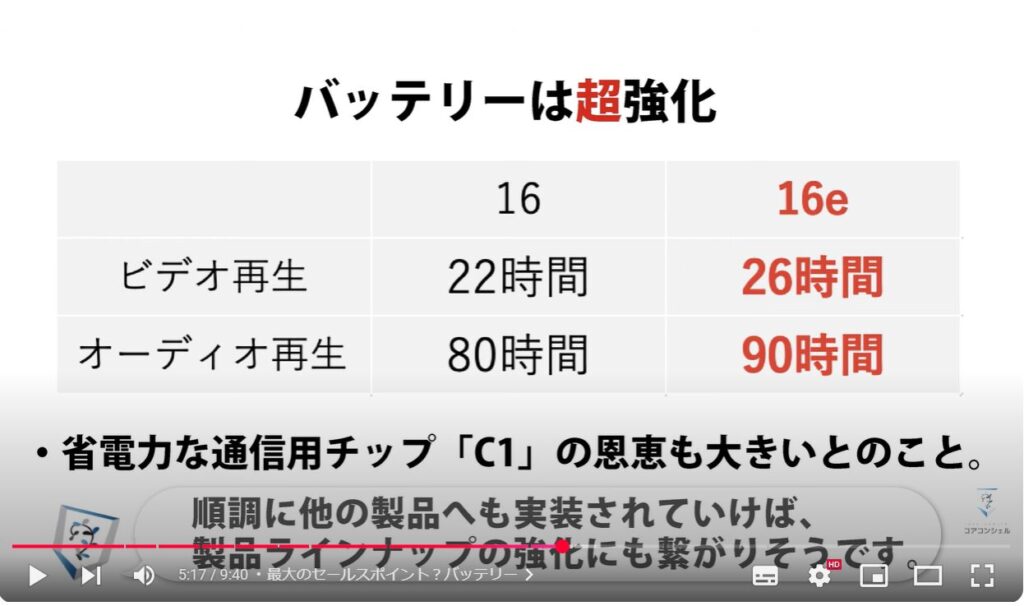 iPhone16e登場：最大のセールスポイント？バッテリー