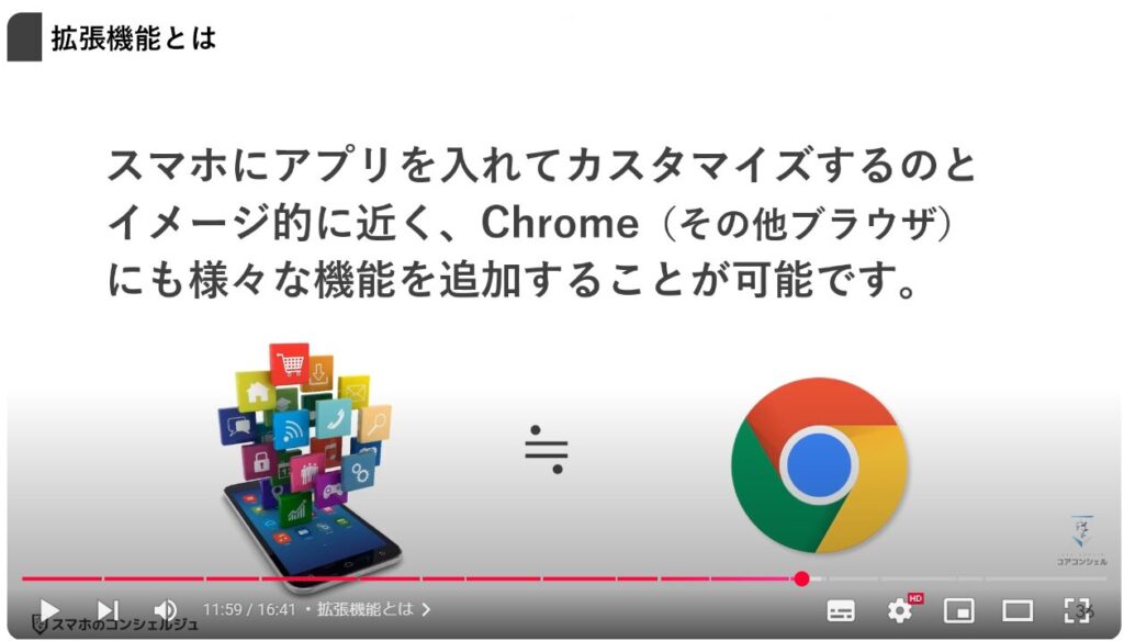 見たくないチャンネルや動画を非表示にする方法：拡張機能とは