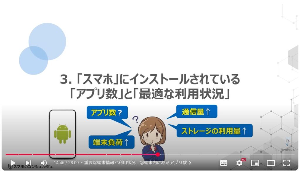 スマホの状態と最適な利用状況:「スマホ」にインストールされている「アプリ数」と「最適な利用状況」
