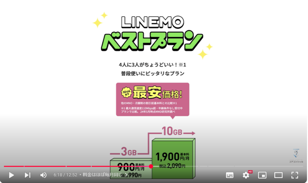 楽天モバイル実際どう？：料金はほぼ毎月同じ