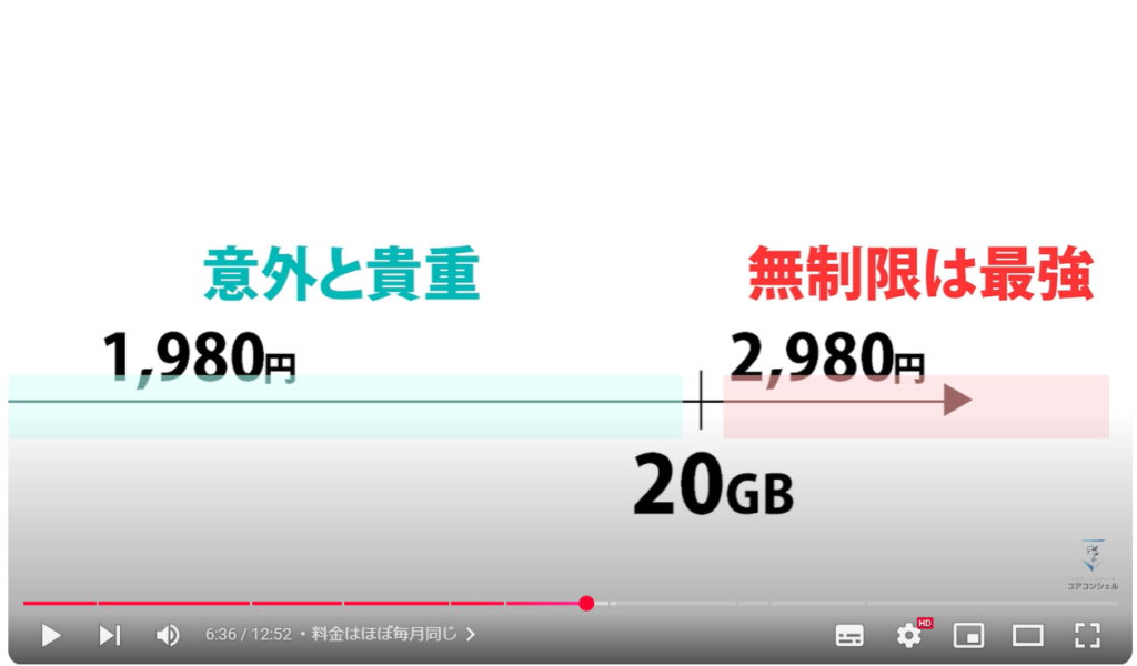 楽天モバイル実際どう？：料金はほぼ毎月同じ