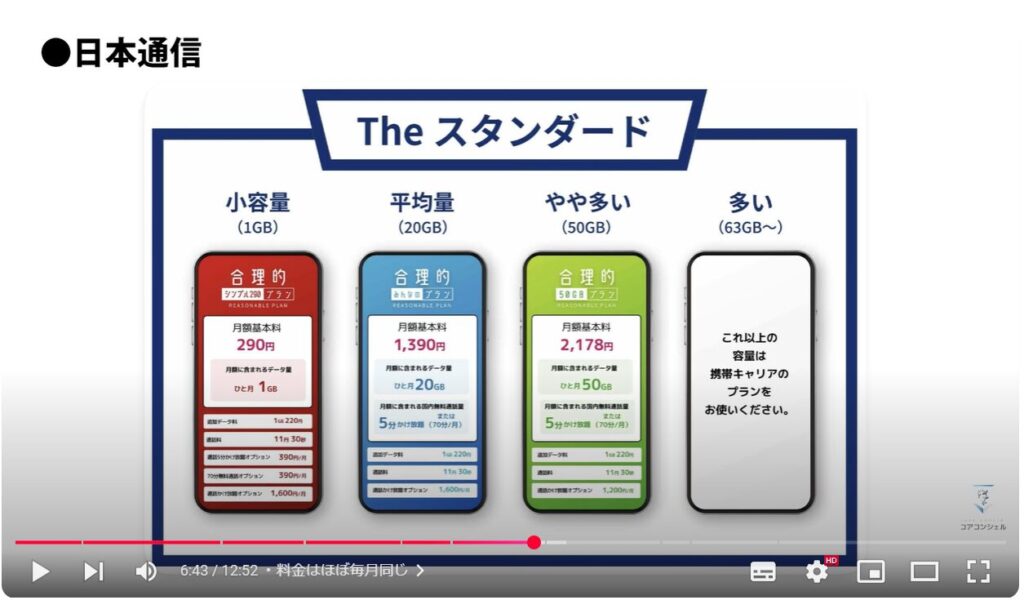 楽天モバイル実際どう？：料金はほぼ毎月同じ