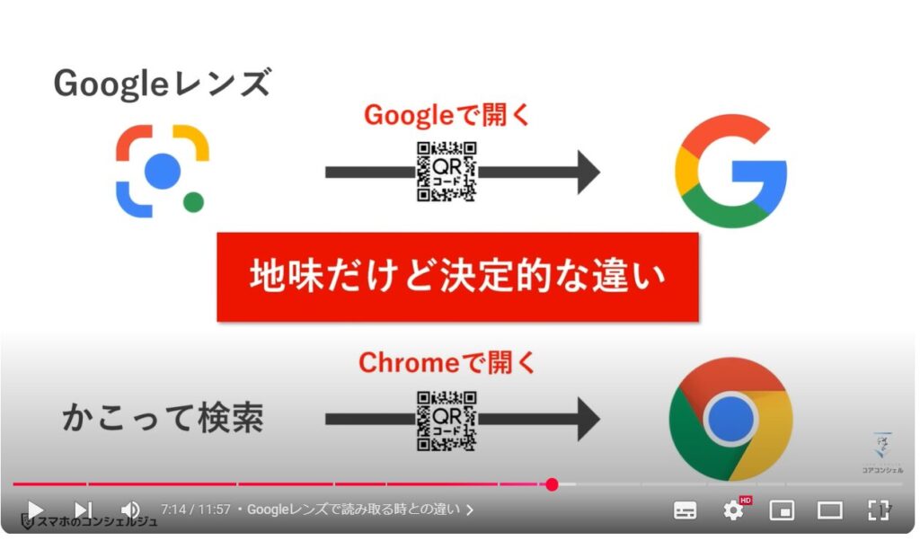 意外と知らない便利機能：Googleレンズで読み取る時との違い