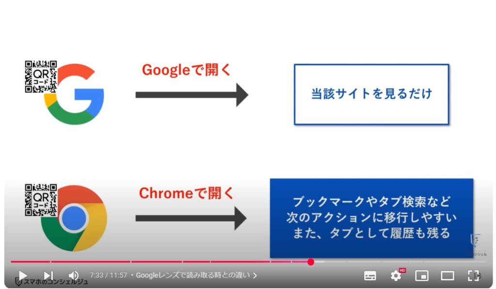 意外と知らない便利機能：Googleレンズで読み取る時との違い