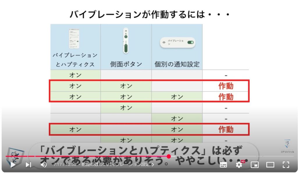 不要な通知を停止する方法：把握の難しいバイブレーション設定