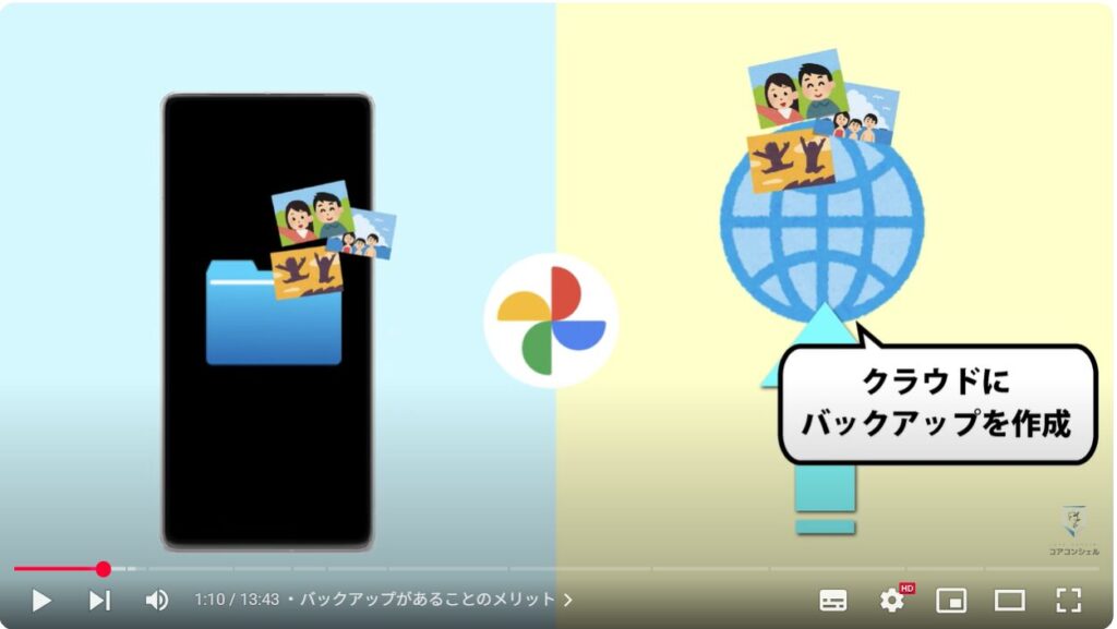 重要な写真や動画だけを保存(バックアップオフ)で利用する方法