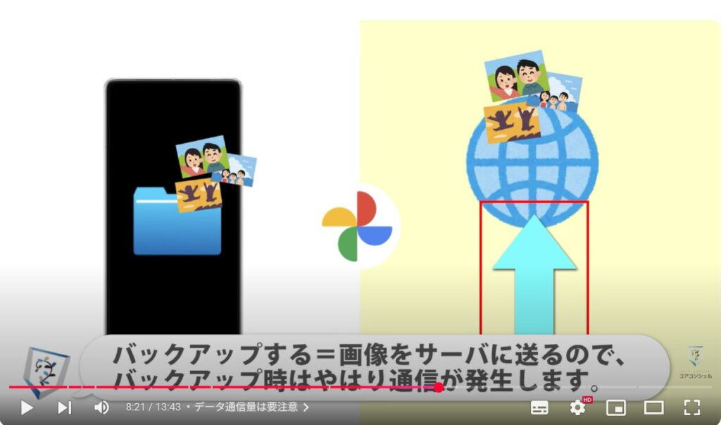 重要な写真や動画だけを保存(バックアップオフ)で利用する方法:データ通信量は要注意