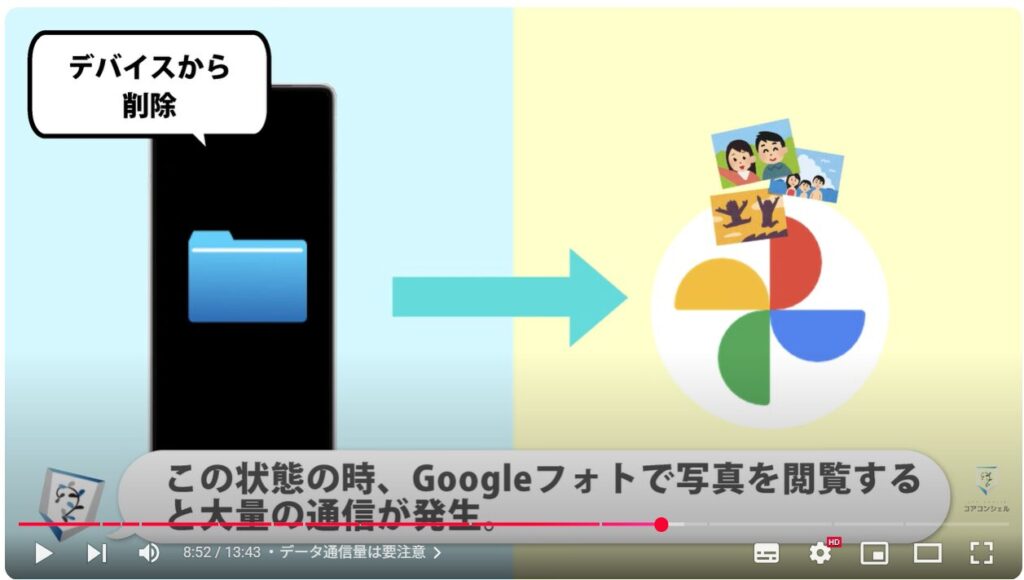 重要な写真や動画だけを保存(バックアップオフ)で利用する方法:データ通信量は要注意