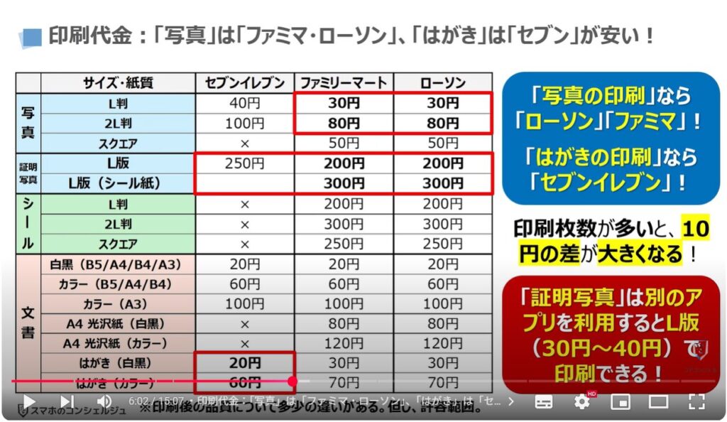 コンビニ印刷(アプリ経由とUSBメモリ経由の決定的な違い):印刷代金:「写真」は「ファミマ・ローソン」、「はがき」は「セブン」が安い!