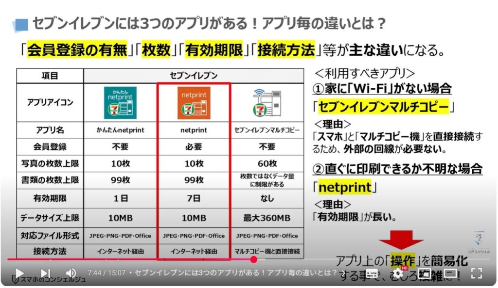 コンビニ印刷(アプリ経由とUSBメモリ経由の決定的な違い):「 セブンイレブン」には3つのアプリがある!アプリ毎の違いとは?