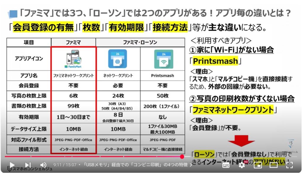 コンビニ印刷(アプリ経由とUSBメモリ経由の決定的な違い):「ファミマ」では3つ、「ローソン」では2つのアプリがある!アプリ毎の違いとは?
