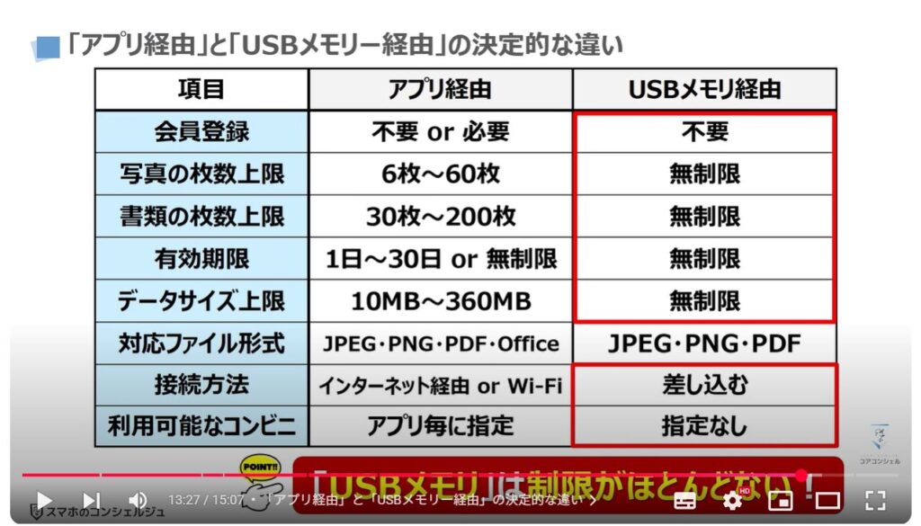 コンビニ印刷(アプリ経由とUSBメモリ経由の決定的な違い):「アプリ経由」と「USBメモリー経由」の決定的な違い
