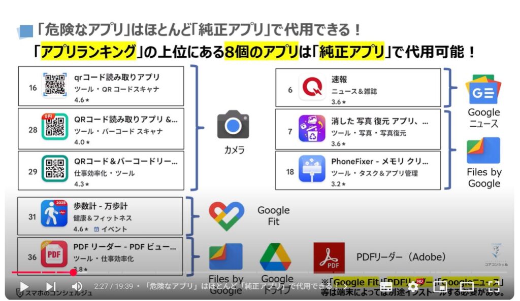 Androidスマホで危険なアプリが多い理由と見分け方：「危険なアプリ」はほとんど「純正アプリ」で代用できる！