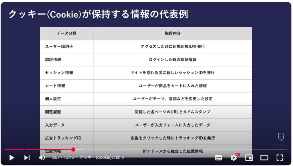 クッキー(Cookie)とは：クッキー(Cookie)とは