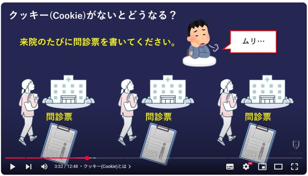 クッキー(Cookie)とは：クッキー(Cookie)とは