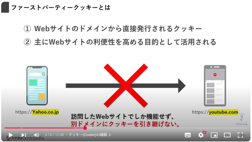 クッキー(Cookie)とは：クッキー(Cookie)の種類
