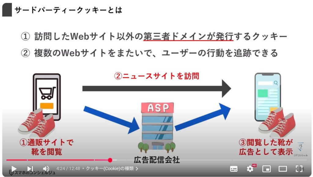 クッキー(Cookie)とは：クッキー(Cookie)の種類