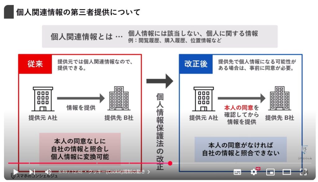 クッキー(Cookie)とは：クッキー(Cookie)規制の動き